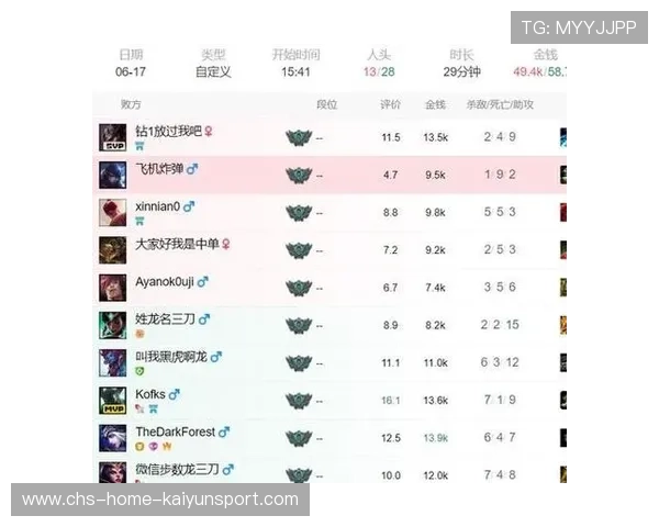 训练赛表现与正式赛差距曝光