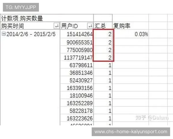 俱乐部粉丝行为分析：提升门票二次消费策略